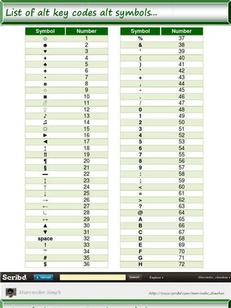 toetsenbord altcodes.